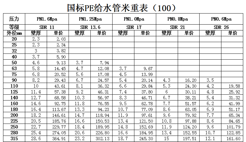 PE管價格表 PE管價格表
