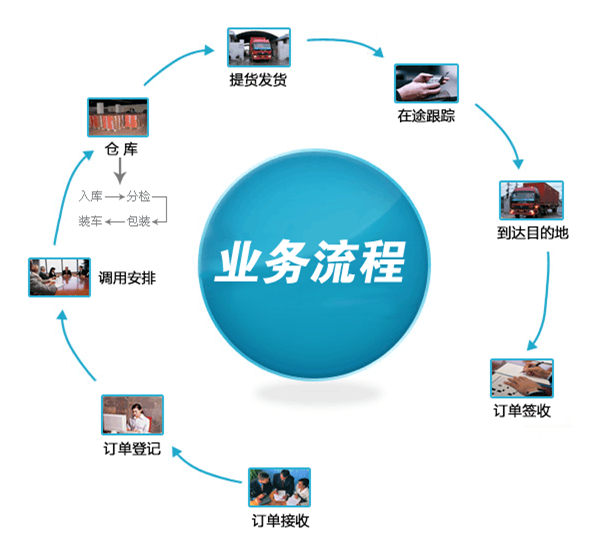 東莞到嘉興物流專(zhuān)線|東莞到嘉興貨運(yùn)公司(圖2)